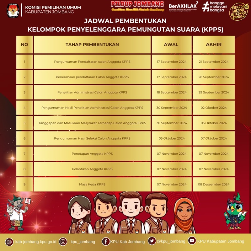 Jadwal Pembentukan KPPS Pilkada 2024